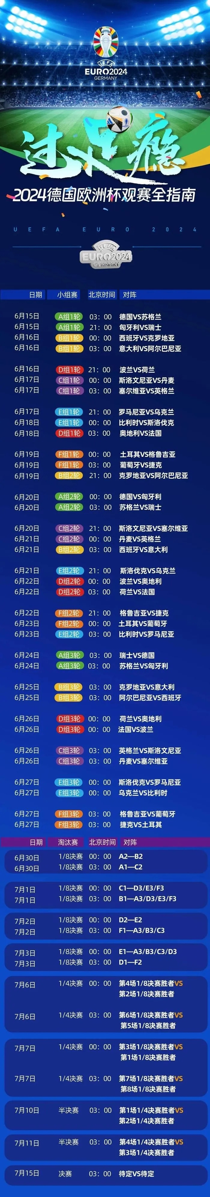 拿走不謝！2024年歐洲杯觀賽全指南